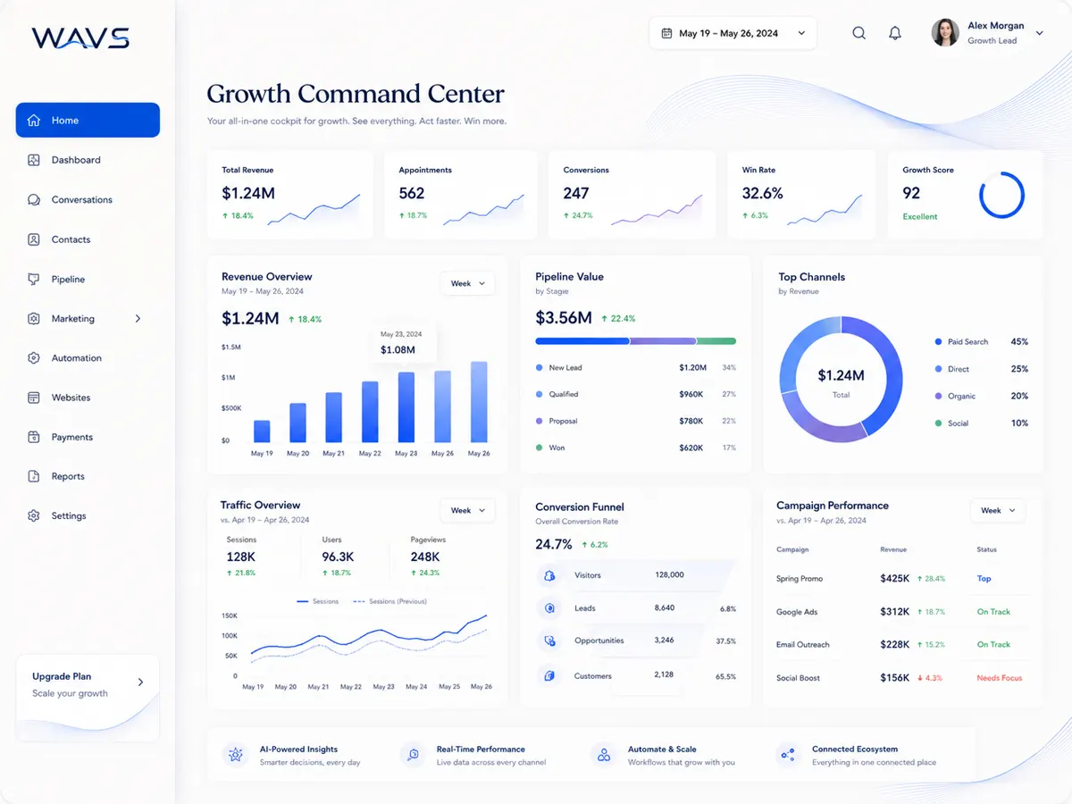 Illustrative WAVS overview screen with reporting panels and sample charts