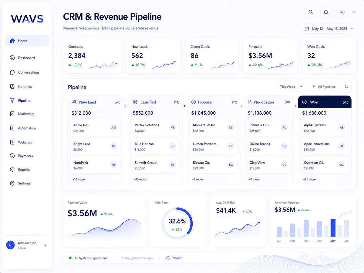 Illustrative WAVS pipeline screen with opportunity stages